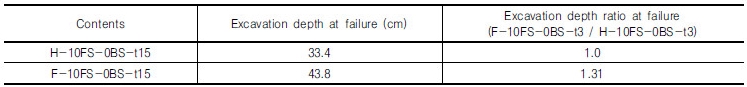 http://static.apub.kr/journalsite/sites/kgs/2016-032-12/N0990321205/images/Table_kgs_32_12_05_T14.jpg