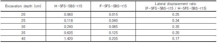 http://static.apub.kr/journalsite/sites/kgs/2016-032-12/N0990321205/images/Table_kgs_32_12_05_T15.jpg