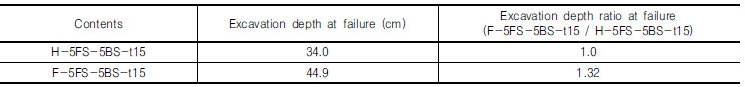 http://static.apub.kr/journalsite/sites/kgs/2016-032-12/N0990321205/images/Table_kgs_32_12_05_T16.jpg