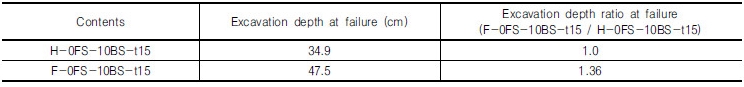 http://static.apub.kr/journalsite/sites/kgs/2016-032-12/N0990321205/images/Table_kgs_32_12_05_T18.jpg