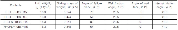 http://static.apub.kr/journalsite/sites/kgs/2016-032-12/N0990321205/images/Table_kgs_32_12_05_T19.jpg