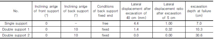 http://static.apub.kr/journalsite/sites/kgs/2016-032-12/N0990321205/images/Table_kgs_32_12_05_T2.jpg