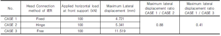 http://static.apub.kr/journalsite/sites/kgs/2016-032-12/N0990321205/images/Table_kgs_32_12_05_T3.jpg