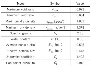 http://static.apub.kr/journalsite/sites/kgs/2016-032-12/N0990321205/images/Table_kgs_32_12_05_T4.jpg