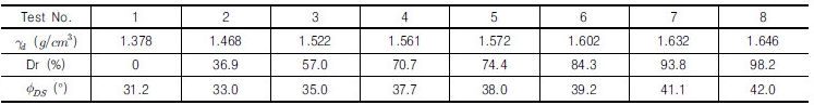 http://static.apub.kr/journalsite/sites/kgs/2016-032-12/N0990321205/images/Table_kgs_32_12_05_T5.jpg