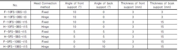 http://static.apub.kr/journalsite/sites/kgs/2016-032-12/N0990321205/images/Table_kgs_32_12_05_T6.jpg