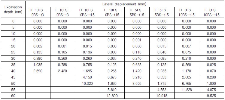 http://static.apub.kr/journalsite/sites/kgs/2016-032-12/N0990321205/images/Table_kgs_32_12_05_T7.jpg