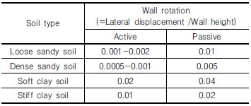 http://static.apub.kr/journalsite/sites/kgs/2016-032-12/N0990321205/images/Table_kgs_32_12_05_T8.jpg