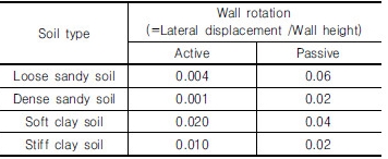 http://static.apub.kr/journalsite/sites/kgs/2016-032-12/N0990321205/images/Table_kgs_32_12_05_T9.jpg