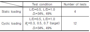 http://static.apub.kr/journalsite/sites/kgs/2016-032-12/N0990321207/images/Table_kgs_32_12_07_T1.jpg