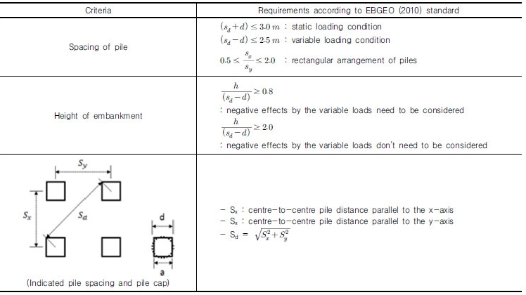 http://static.apub.kr/journalsite/sites/kgs/2016-032-12/N0990321208/images/Table_kgs_32_12_08_T1.jpg