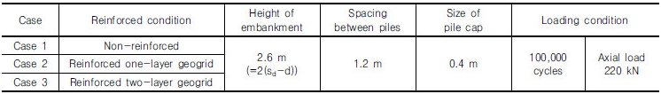 http://static.apub.kr/journalsite/sites/kgs/2016-032-12/N0990321208/images/Table_kgs_32_12_08_T2.jpg