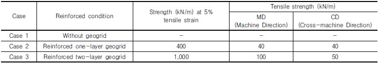 http://static.apub.kr/journalsite/sites/kgs/2016-032-12/N0990321208/images/Table_kgs_32_12_08_T3.jpg
