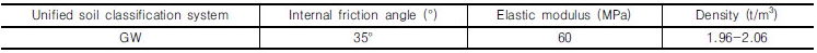 http://static.apub.kr/journalsite/sites/kgs/2016-032-12/N0990321208/images/Table_kgs_32_12_08_T4.jpg