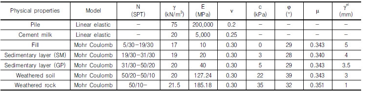 http://static.apub.kr/journalsite/sites/kgs/2017-033-01/N0990330103/images/Table_KGS_33_01_03_T1.jpg