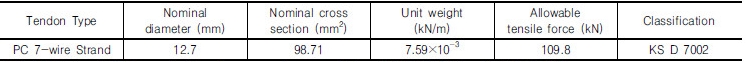 http://static.apub.kr/journalsite/sites/kgs/2017-033-01/N0990330104/images/Table_KGS_33_01_04_T2.jpg