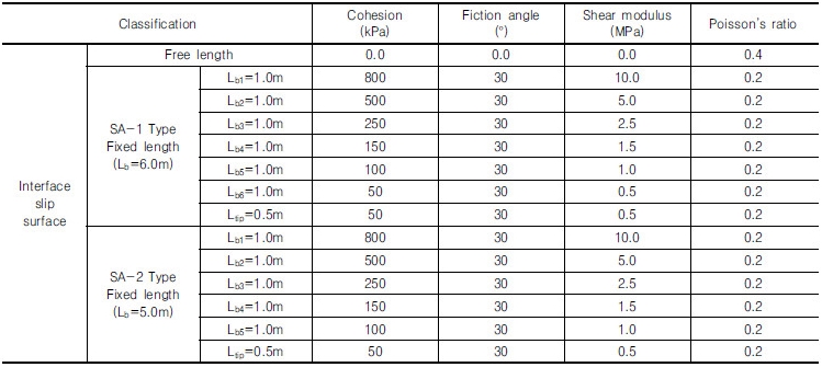 http://static.apub.kr/journalsite/sites/kgs/2017-033-01/N0990330104/images/Table_KGS_33_01_04_T5.jpg