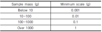 http://static.apub.kr/journalsite/sites/kgs/2017-033-01/N0990330105/images/Table_KGS_33_01_05_T1.jpg