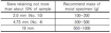 http://static.apub.kr/journalsite/sites/kgs/2017-033-01/N0990330105/images/Table_KGS_33_01_05_T2.jpg