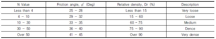 http://static.apub.kr/journalsite/sites/kgs/2017-033-01/N0990330107/images/Table_KGS_33_01_07_T2.jpg