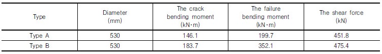 http://static.apub.kr/journalsite/sites/kgs/2017-033-02/N0990330201/images/Table_KGS_33_02_01_t1.jpg