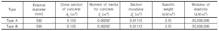 http://static.apub.kr/journalsite/sites/kgs/2017-033-02/N0990330201/images/Table_KGS_33_02_01_t2.jpg