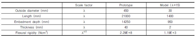 http://static.apub.kr/journalsite/sites/kgs/2017-033-02/N0990330202/images/Table_KGS_33_02_02_t1.jpg