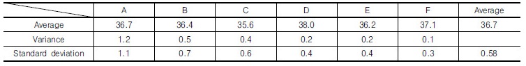 http://static.apub.kr/journalsite/sites/kgs/2017-033-03/N0990330301/images/Table_KGS_33_03_01_T1.jpg