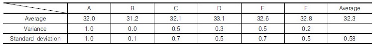 http://static.apub.kr/journalsite/sites/kgs/2017-033-03/N0990330301/images/Table_KGS_33_03_01_T2.jpg