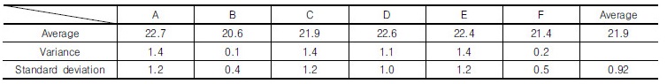 http://static.apub.kr/journalsite/sites/kgs/2017-033-03/N0990330301/images/Table_KGS_33_03_01_T3.jpg