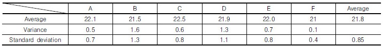 http://static.apub.kr/journalsite/sites/kgs/2017-033-03/N0990330301/images/Table_KGS_33_03_01_T4.jpg