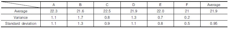 http://static.apub.kr/journalsite/sites/kgs/2017-033-03/N0990330301/images/Table_KGS_33_03_01_T5.jpg