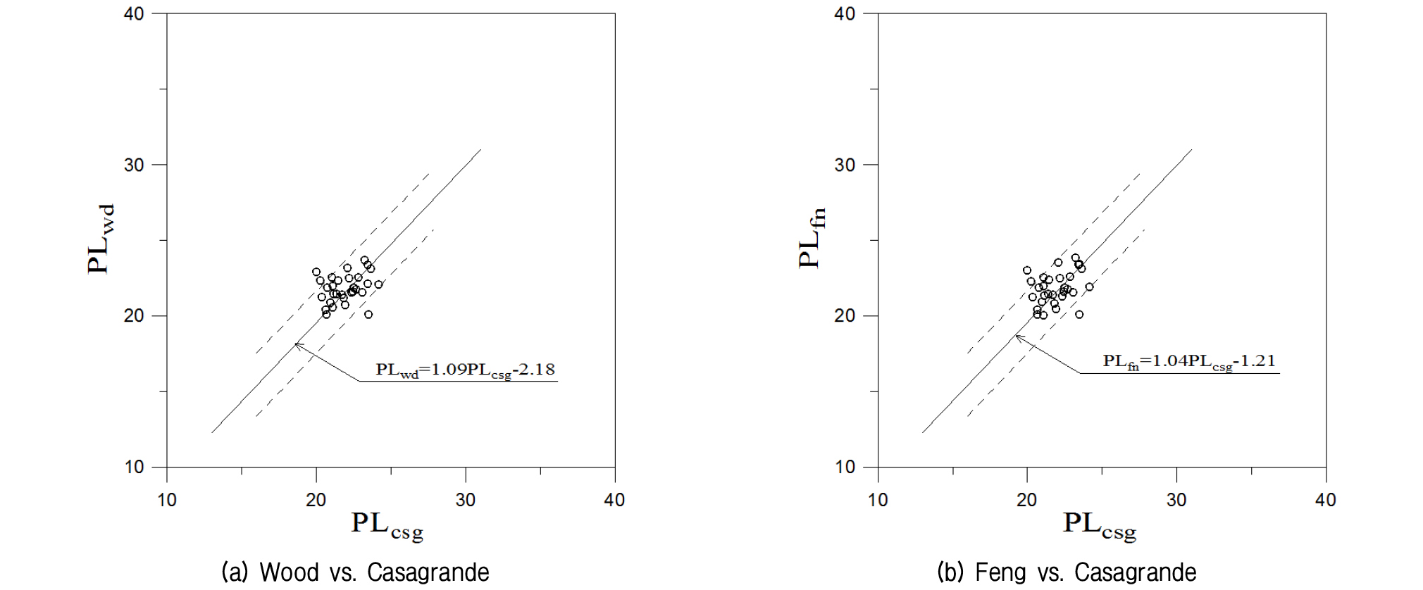 http://static.apub.kr/journalsite/sites/kgs/2017-033-03/N0990330301/images/figure_KGS_33_03_01_F16.jpg