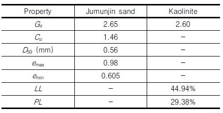 http://static.apub.kr/journalsite/sites/kgs/2017-033-03/N0990330302/images/Table_KGS_33_03_02_T1.jpg