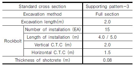 http://static.apub.kr/journalsite/sites/kgs/2017-033-03/N0990330303/images/Table_KGS_33_03_03_T1.jpg