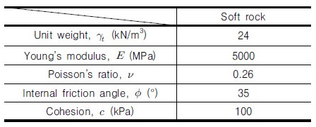 http://static.apub.kr/journalsite/sites/kgs/2017-033-03/N0990330303/images/Table_KGS_33_03_03_T2.jpg