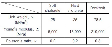 http://static.apub.kr/journalsite/sites/kgs/2017-033-03/N0990330303/images/Table_KGS_33_03_03_T3.jpg