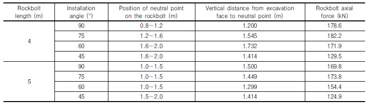 http://static.apub.kr/journalsite/sites/kgs/2017-033-03/N0990330303/images/Table_KGS_33_03_03_T4.jpg