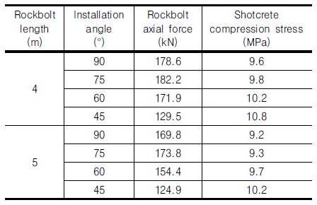 http://static.apub.kr/journalsite/sites/kgs/2017-033-03/N0990330303/images/Table_KGS_33_03_03_T5.jpg