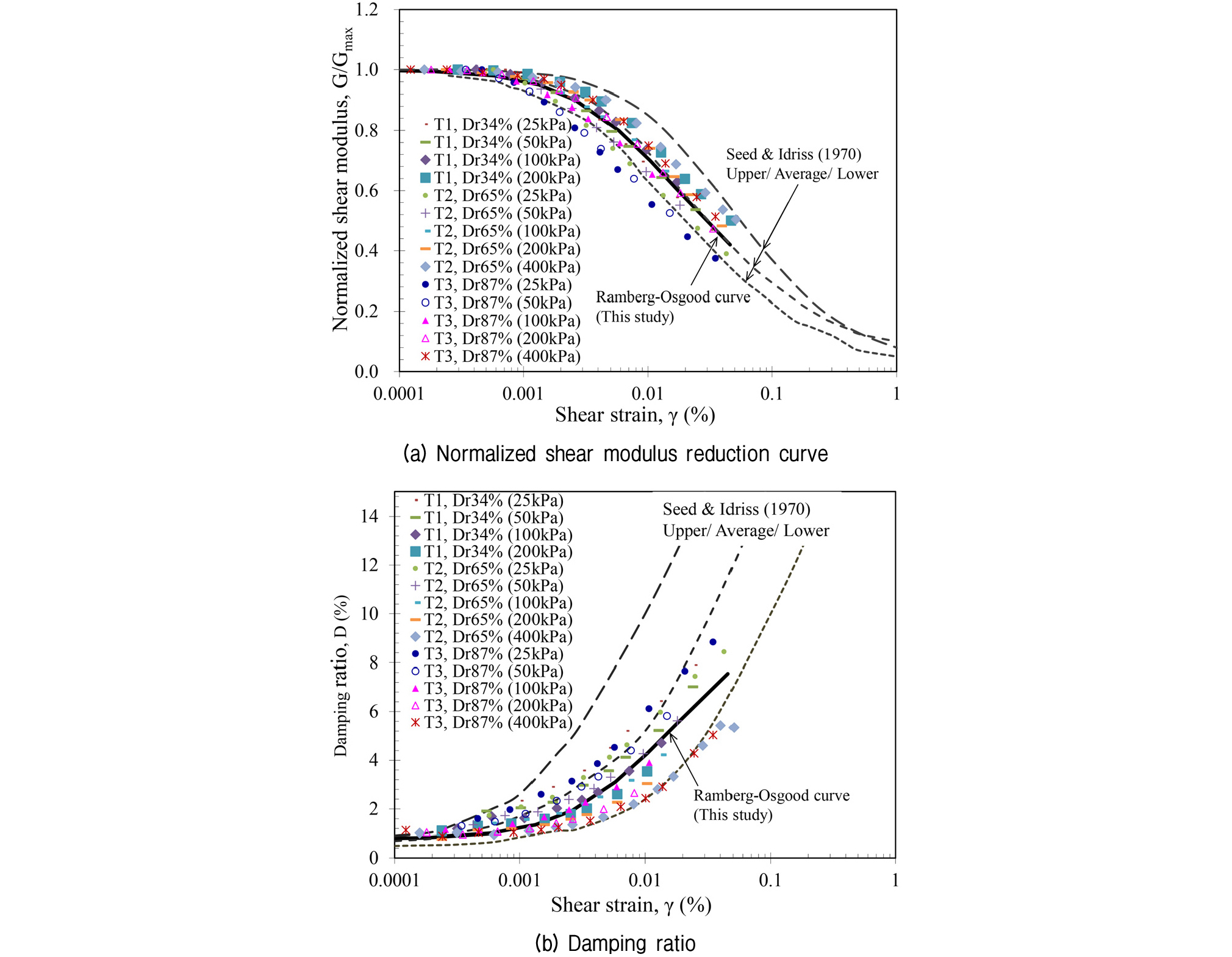 http://static.apub.kr/journalsite/sites/kgs/2017-033-03/N0990330304/images/figure_KGS_33_03_04_F5.jpg