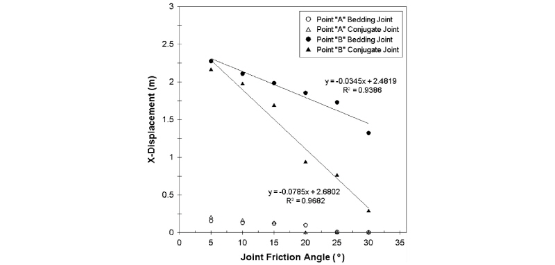 http://static.apub.kr/journalsite/sites/kgs/2017-033-04/N0990330401/images/figure_KGS_33_04_01_F13.jpg