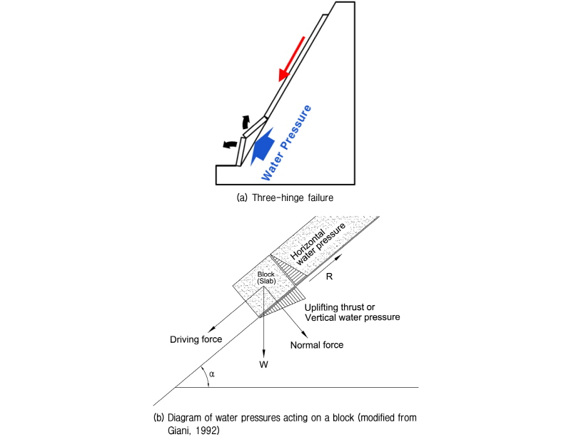 http://static.apub.kr/journalsite/sites/kgs/2017-033-04/N0990330401/images/figure_KGS_33_04_01_F3.jpg