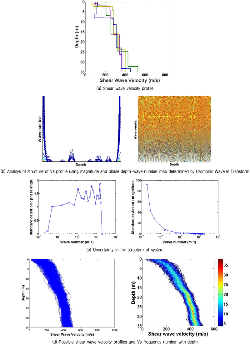 http://static.apub.kr/journalsite/sites/kgs/2017-033-04/N0990330402/images/figure_KGS_33_04_02_F1.jpg