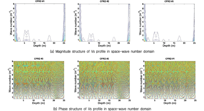 http://static.apub.kr/journalsite/sites/kgs/2017-033-04/N0990330402/images/figure_KGS_33_04_02_F3.jpg