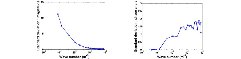 http://static.apub.kr/journalsite/sites/kgs/2017-033-04/N0990330402/images/figure_KGS_33_04_02_F4.jpg