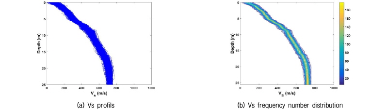 http://static.apub.kr/journalsite/sites/kgs/2017-033-04/N0990330402/images/figure_KGS_33_04_02_F5.jpg