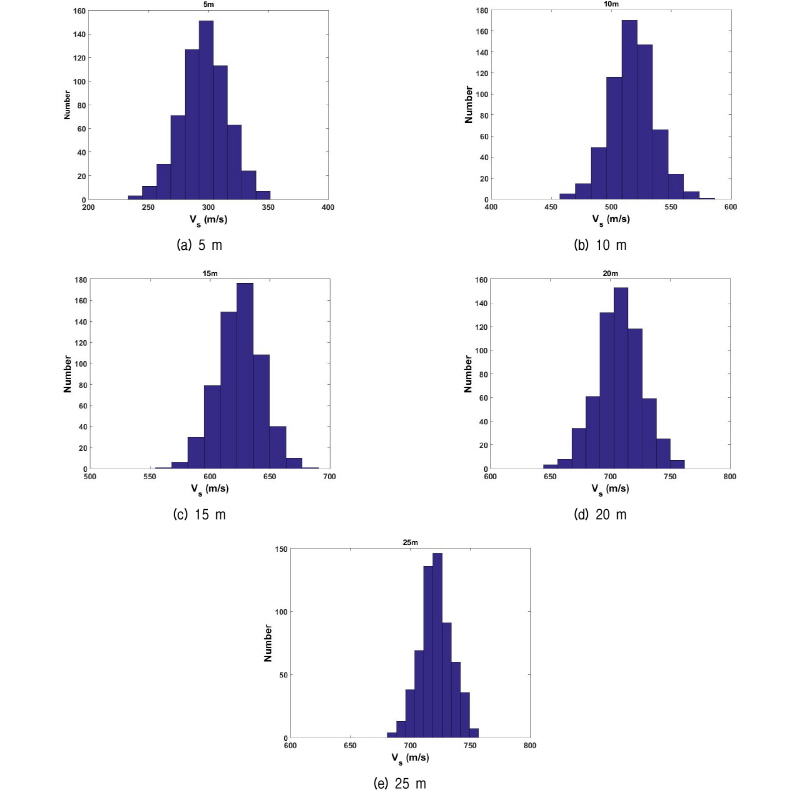 http://static.apub.kr/journalsite/sites/kgs/2017-033-04/N0990330402/images/figure_KGS_33_04_02_F6.jpg