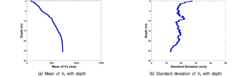 http://static.apub.kr/journalsite/sites/kgs/2017-033-04/N0990330402/images/figure_KGS_33_04_02_F7.jpg