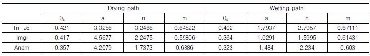 http://static.apub.kr/journalsite/sites/kgs/2017-033-04/N0990330403/images/Table_KGS_33_04_03_T1.jpg