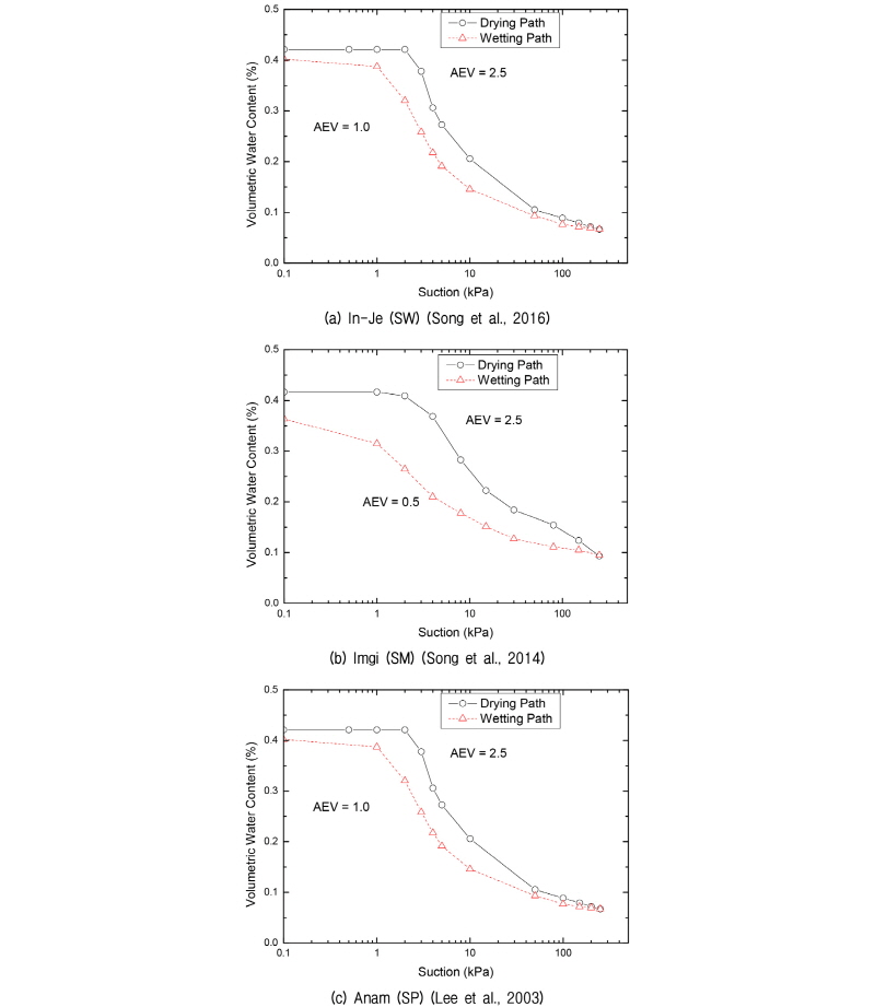 http://static.apub.kr/journalsite/sites/kgs/2017-033-04/N0990330403/images/figure_KGS_33_04_03_F2.jpg